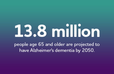 The number of Americans living with Alzheimer's is growing - and growing fast. More than 5 million Americans of all ages have Alzheimer's.