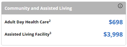 Average Cost of Texas ASsisted Living and Adult Day Health Care