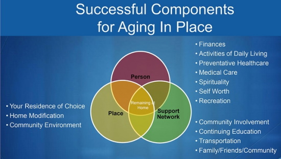Successful Components for Aging in Place